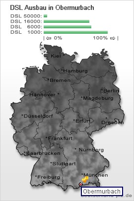 plz Obermurbach