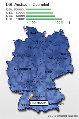 plz Oberndorf