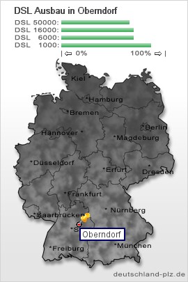 plz Oberndorf