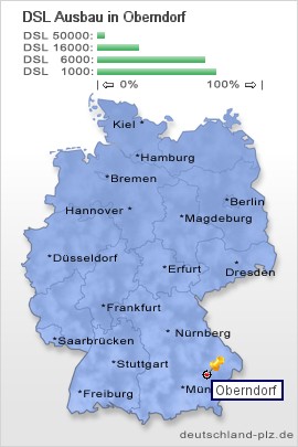 plz Oberndorf