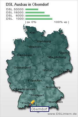 plz Oberndorf