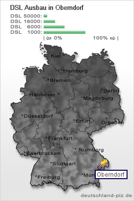 plz Oberndorf