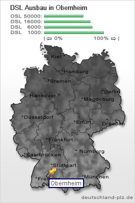 plz Obernheim