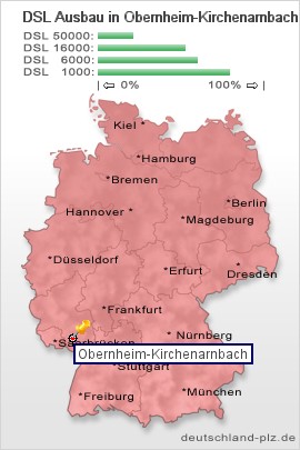 plz Obernheim-Kirchenarnbach