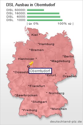 plz Oberntudorf