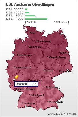 plz Oberöfflingen