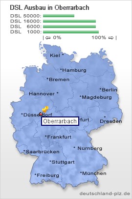 plz Oberrarbach