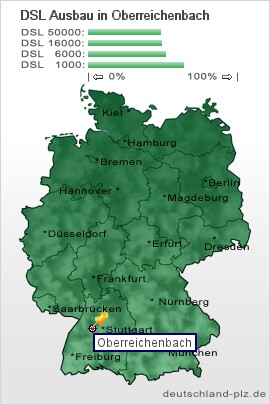 plz Oberreichenbach