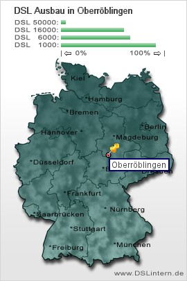 plz Oberröblingen