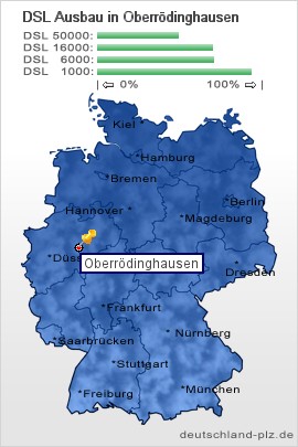 plz Oberrödinghausen