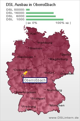 plz Oberroßbach