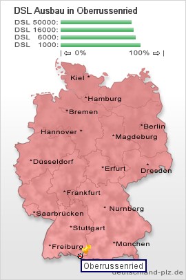 plz Oberrussenried