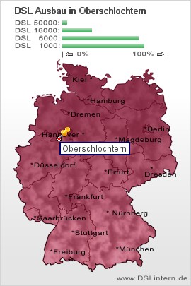 plz Oberschlochtern
