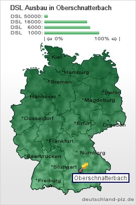 plz Oberschnatterbach