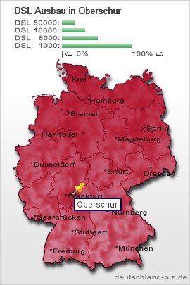 plz Oberschur