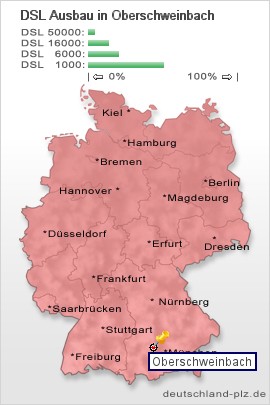 plz Oberschweinbach