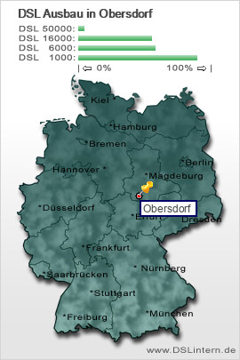 plz Obersdorf