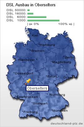 plz Oberselters