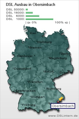 plz Obersimbach