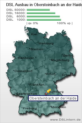 plz Obersteinbach an der Haide