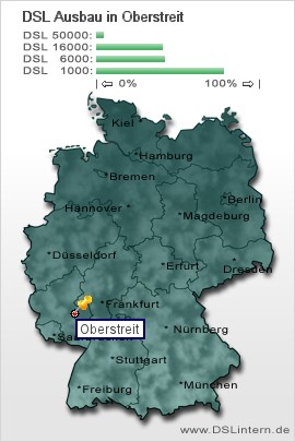 plz Oberstreit