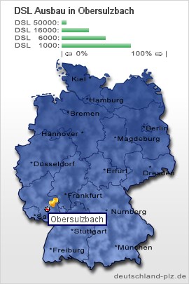 plz Obersulzbach