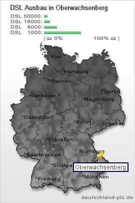 plz Oberwachsenberg
