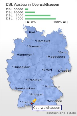 plz Oberwaldhausen