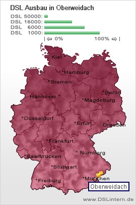 plz Oberweidach