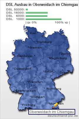 plz Oberweidach im Chiemgau
