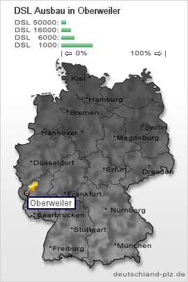 plz Oberweiler