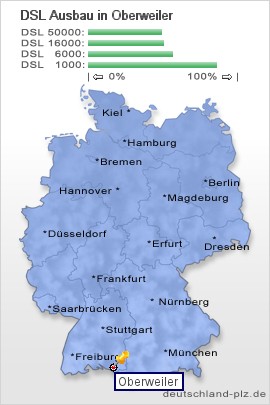 plz Oberweiler