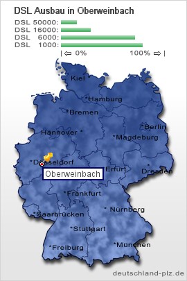 plz Oberweinbach