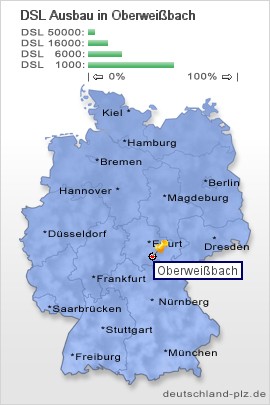 plz Oberweißbach