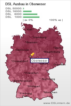 plz Oberweser