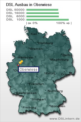 plz Oberwiese