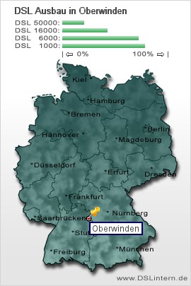 plz Oberwinden