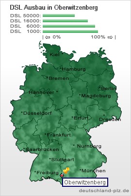 plz Oberwitzenberg