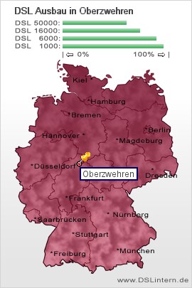 plz Oberzwehren