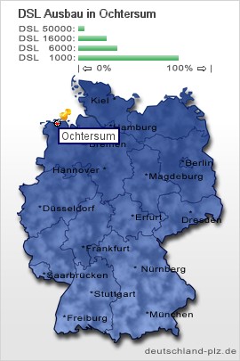 plz Ochtersum