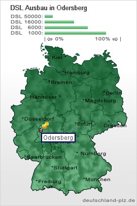 plz Odersberg