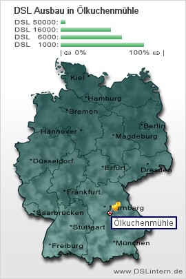 plz Ölkuchenmühle