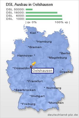 plz Oelshausen