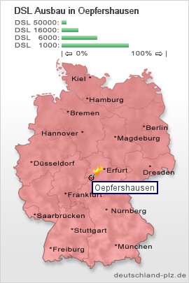 plz Oepfershausen