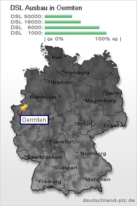 plz Oermten