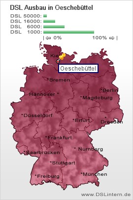 plz Oeschebüttel