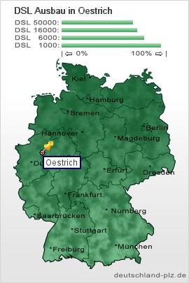 plz Oestrich