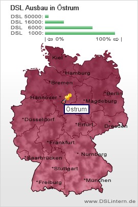 plz Östrum