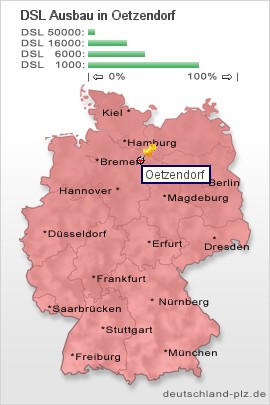 plz Oetzendorf