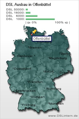 plz Offenbüttel